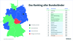 Grafik PK: Bitkom Länderindex Print