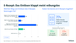 E-Rezept: Das Einlösen klappt meist reibungslos