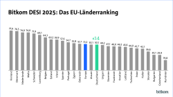 Bitkom DESI 2025 – Deutschland auf Platz 14