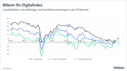  Bitkom ifo-Digitalindex August 2025
