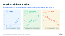 15.09.25 - PK Grafik - Künstliche Intelligenz in Unternehmen - web