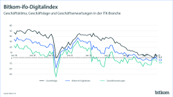 Bitkom ifo-Digitalindex September 2025