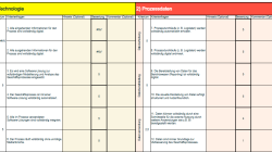 Teaser Checkliste 2.0
