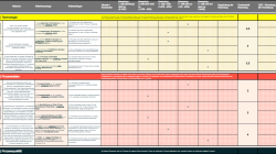 Teaser Checkliste 3.0