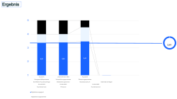 Teaser Management Cockpit