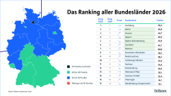 Hamburg Platz 1, Berlin Platz 2, Hessen Platz 3. 