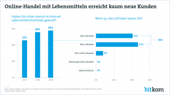 Pressegrafik PK Online-Handel 2019