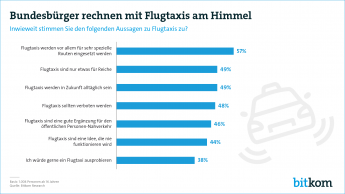 Web-Grafik Flugtaxis