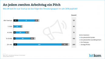 Startup Pitches Web