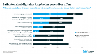 Web-Grafik: Jeder Vierte vereinbart Arzttermine online