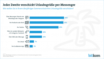 Web Grafik Urlaubsgrüße