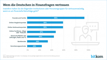 Web-Grafik finanzielle Ratschläge