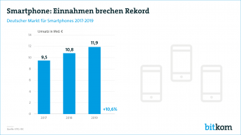 Web Grafik Smartphones