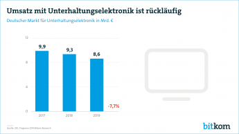 Web Grafik Unterhaltungselektronik