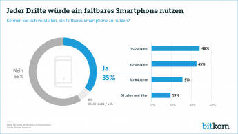 Web-Grafik Faltbares Smartphone