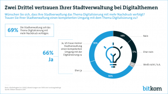 Web Grafik Stadtverwaltung