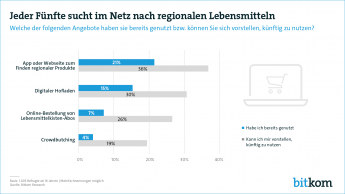 Web-Grafik regionale Lebensmittel