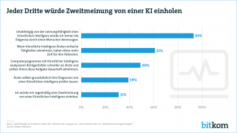 Ki in der Medizin web