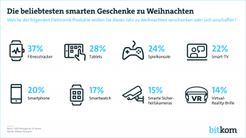 Print Grafik Weihnachtsgeschenke