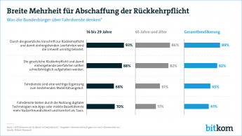 Web Grafik Personenbeförderungsgesetz