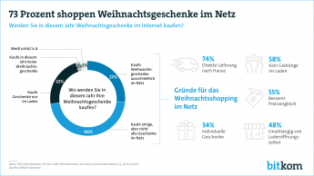 Web-Grafik: Weihnachtsgeschenke