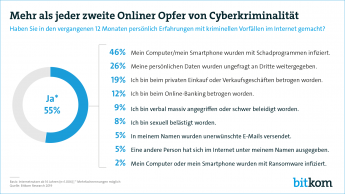 Oper Cyberkriminalität web