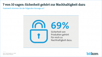 Sicherheit gehört zur Nachhaltigkeit dazu