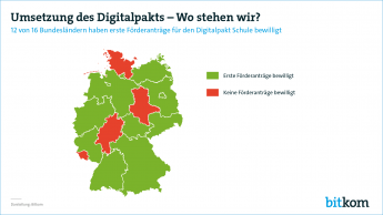 Umsetzung des Digitalpakts - Wo stehen wir?