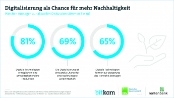 Web-Grafik Digitalisierung als Chance für mehr Nachhaltigkeit