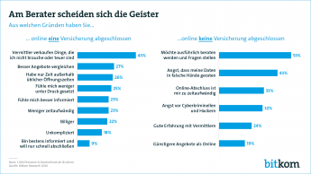 Web-Grafik: "Am Berater scheiden sich die Geister"