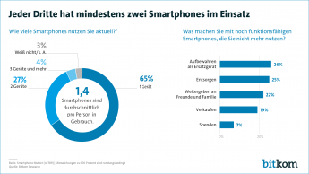 Web-Grafik: Smartphone-Markt_210225