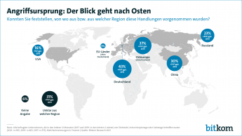 Angriffsursprung: Der Blick geht nach Osten