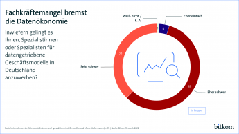 Fachkräftemangel bremst die Datenökonomie