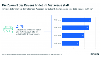 Die Zukunft des Reisens findet im Metaverse statt