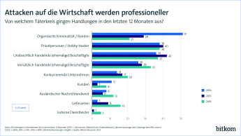 Attacken auf die Wirtschaft werden professioneller