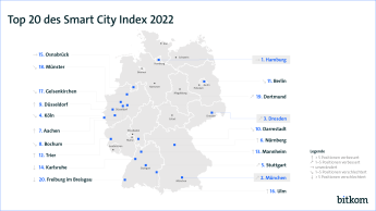 Top 20 Smart City Index Version Web