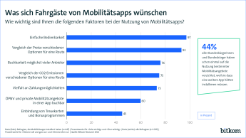 Grafik: Was sich Fahrgäste von Mobilitätsapps wünschen