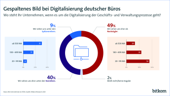 Grafik zur Pressekonferenz Digital Office