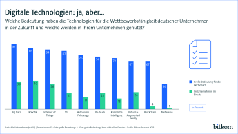 Grafik zur Pressekonferenz Digitalisierung der Wirtschaft 