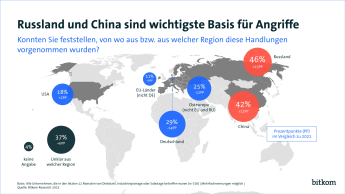 Grafik: Russland und China sind wichtigste Basis für Angriffe