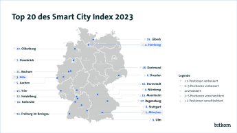 Grafik: Top 20 des Smart City Index 2023