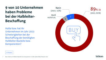 Grafik: 9 von 10 Unternehmen haben Probleme bei der Halbleiter-Beschaffung