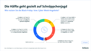 Grafik: Die Hälfte geht gezielt auf Schnäppchenjagd