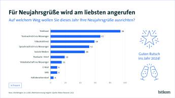 PI Grafik: Neujahrsgrüße