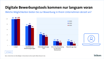 Grafik PI - Web - digitale Bewerbung