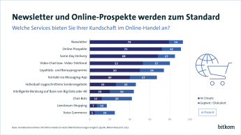 Newsletter und Online-Prospekte werden zum Standard
