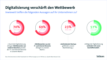 Grafik PK: Digitalisierung der Wirtschaft Print