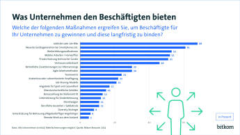 Grafik PI: Work + Culture Web