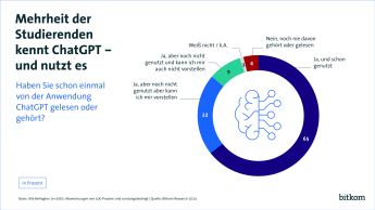 Grafik PI: Digitalisierung der Hochschulen 2 Web