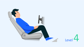 Schaubild Autonomes Fahren Level 4